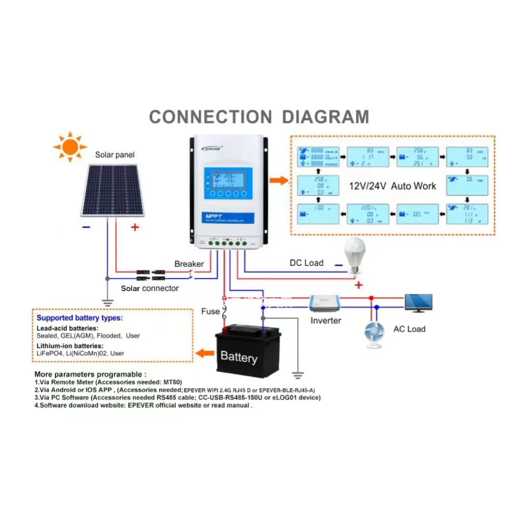 EPEVER MPPT DuoRacer 20A Laadregelaar DR2210N - Solar Controller Voor 2 Batterijen, 12V/24V Auto, PV 100V