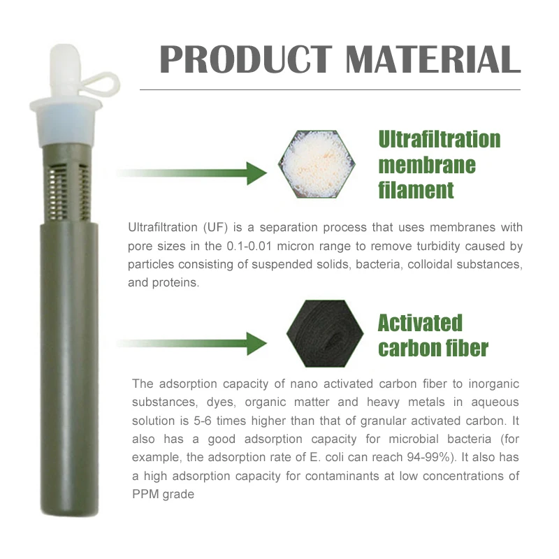 Outdoor Water Filter Straw Bottle for Camping Purification Water Purifier 4