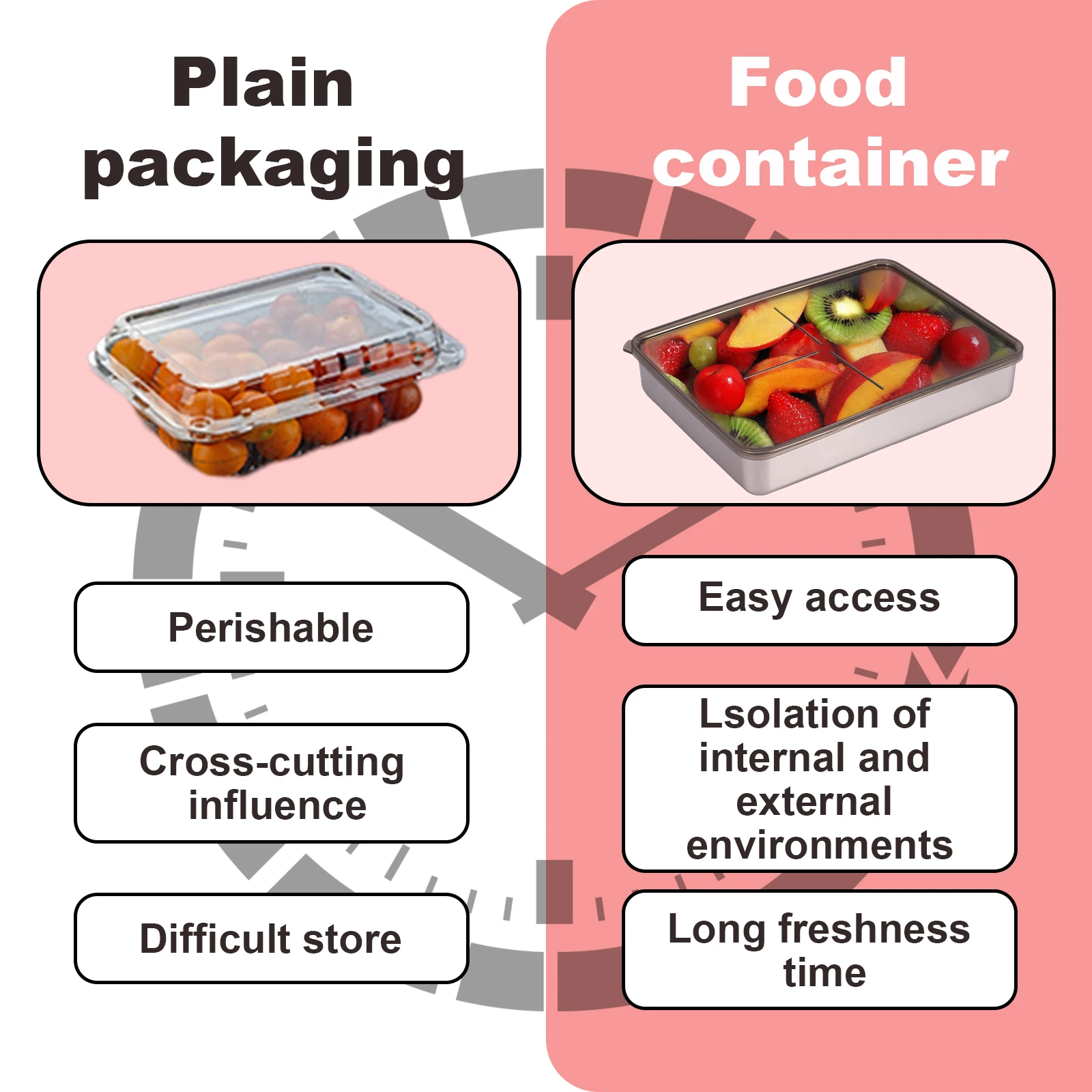 2 Pcs Bacon Container for Refrigerator, 304 Stainless Steel Airtight Deli  Meat Storage Containers with Clear Lid and Non-Slip Bottom,for Kitchen