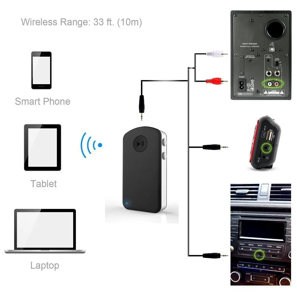 Bluetooth Adapter Bose Sounddock Portable | Bose Sounddock 2 Bluetooth Adapter - Protective Sleeve
