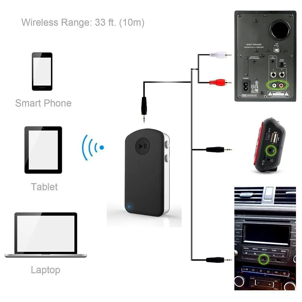 Bluetooth Receiver Wireless Aux 3.5mm Adapter handsfree For Home Car Bose  Sounddock Portable Series II III XT Portable Speaker