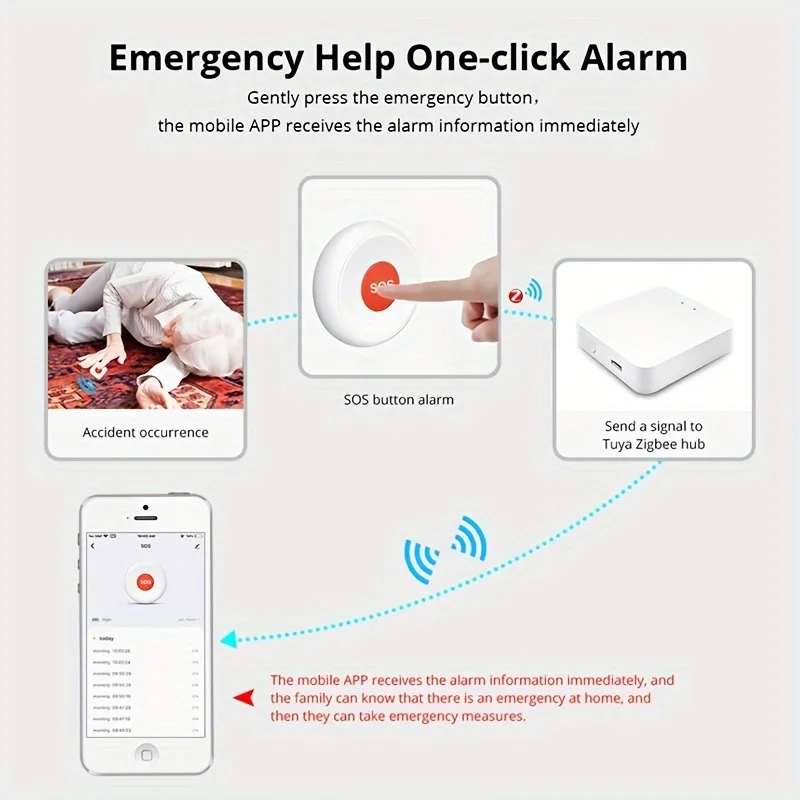 Zigbee 3.0 스마트 SOS 단추 비상 경보, 투야 홈 노인 도움 경보 스위치, 환자 경고 호출 단추 SOS 센서