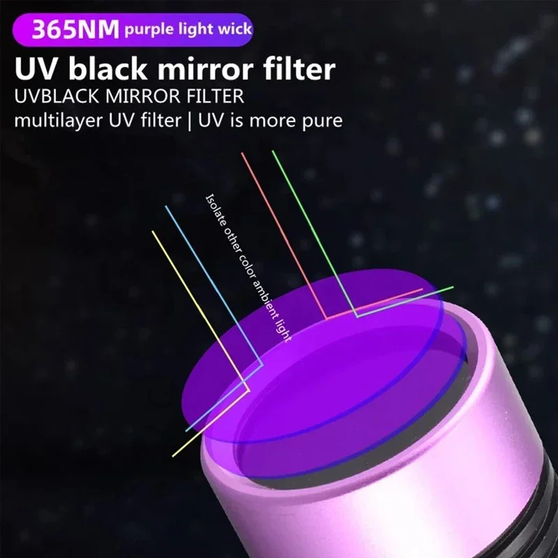 Description Picture 4 of itemUSB rechargeable 20W UV black light 365nm wood light filter LED UV flashlight pet urine gemstone money detector