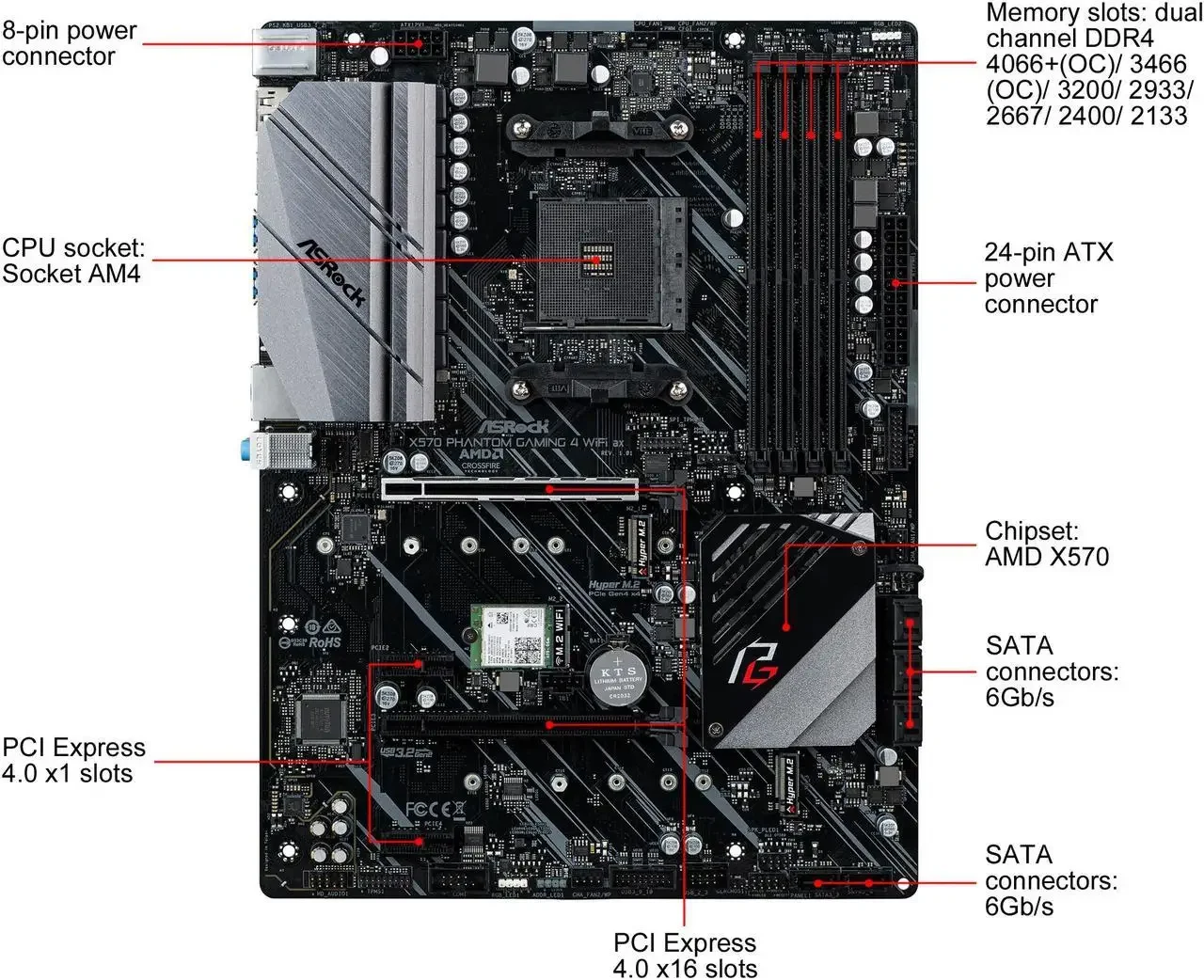 Asrock X570 Phantom Gaming 4 ATX –评测 i rekomendacja dla Asrock X570 Phantom Gaming 4 ATX –评测 i rekomendacja dla