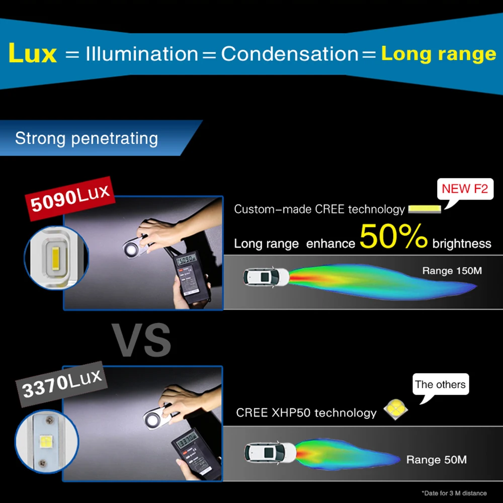 OSRAM-bombillas Led para faros delanteros de coche, luces antiniebla H4, H7,  6000K, CSP, H9, H8, H11, HB3, HB4, 9005, 9006, 9012, HIR2, Mini Turbo, 12V  - AliExpress