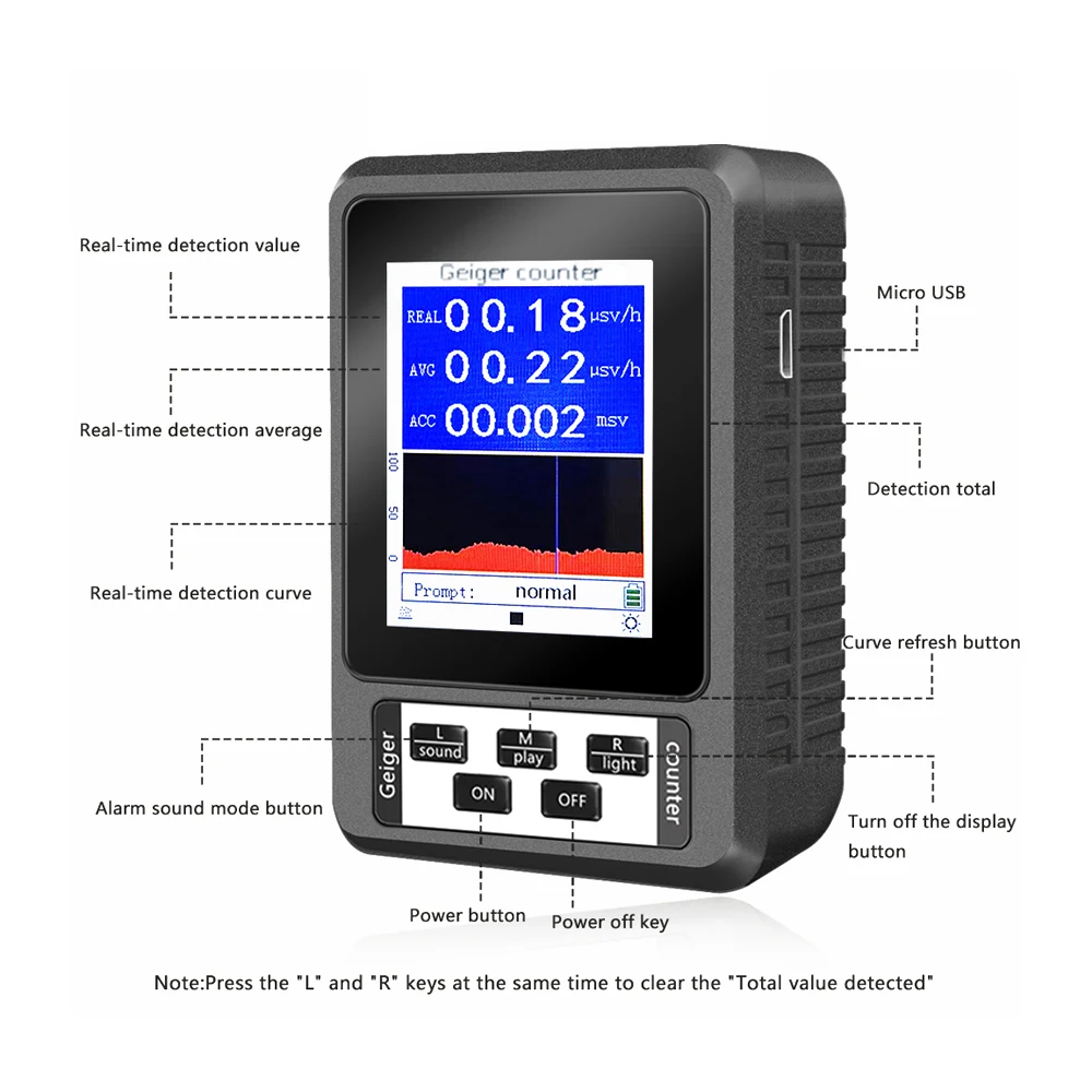 KKMOON Geiger Counter Radiation Dosimeter Nuclear Radiation Detector Radioactive Tester Detector Radioactivity