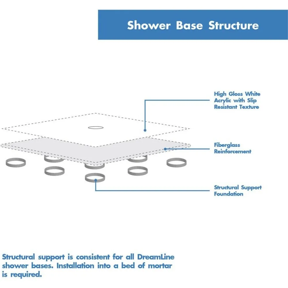 Corner Drain Double Threshold Shower Base in Black, DLT-1032320-88, 32 in. D X 32 in. W X 2 3/4 H Shower Base