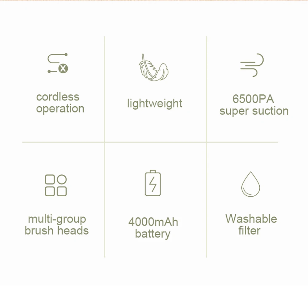 Description Picture 3 of itemVacuum Cleaner Wireless Handheld Powerful Vacuum Cleaners Portable Electric Sweeper Home Car Remove Mites Floor Dust Cleaner