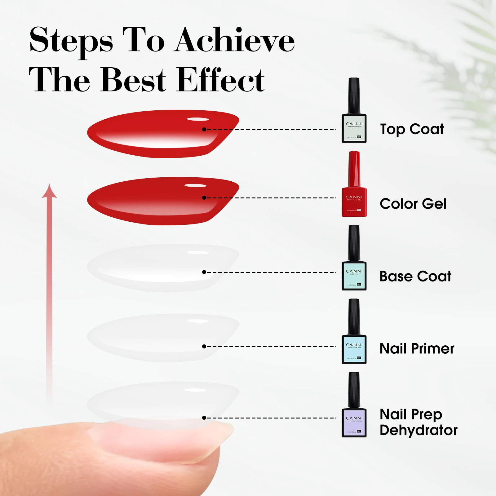 CANNI Super Glossy Diamond Nowipe Top Coat 9ml HEMA FREE Nail Gel Polish Soak Off UV LED Semi Permanent Long Wear Top Coat 6