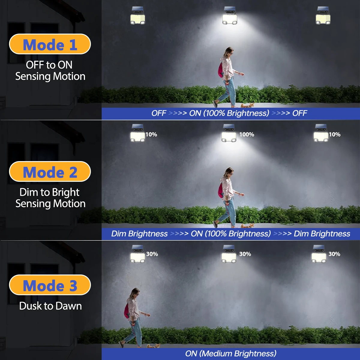 초고휘도 태양광 야외 벽등 112LED 싱글 센서 헤드 IP65 방수 3가지 모드 자동 점등/꺼짐 정원 마당 문용