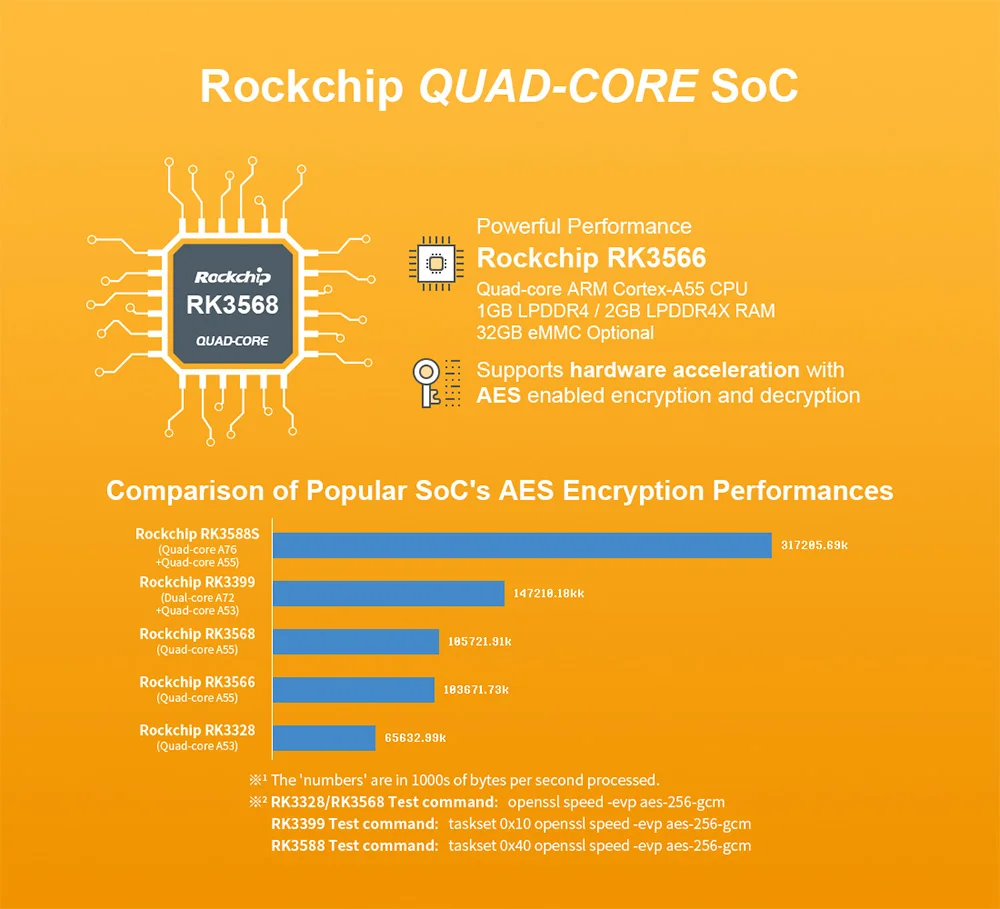 NanoPi R3S-LTS Router Dual-Gbps Ethernet Ports Rockchip RK3566 SoC 2GB LPDDR4X D