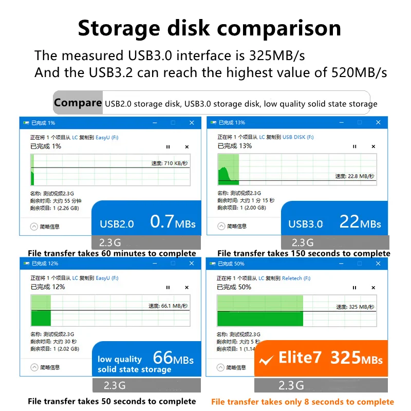 Reletech ޴ ָ Ʈ ̺, USB C Ÿ, PS4,Xbox, , , ޴ ȣȯ , 520MBs, Ʈ 7