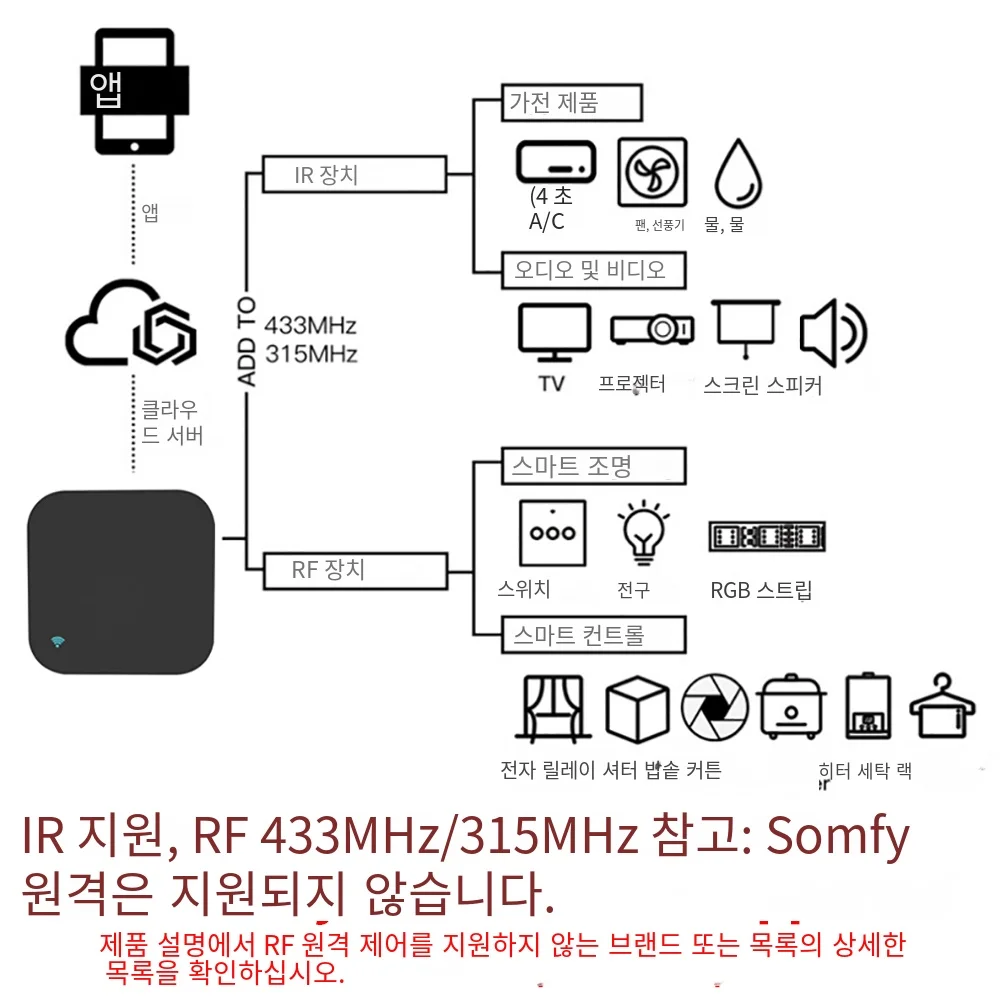 Tuya 스마트 RF IR 원격 제어 WiFi 스마트 홈 에어컨 모든 TV LG TV 지원 Alexa,Google 홈