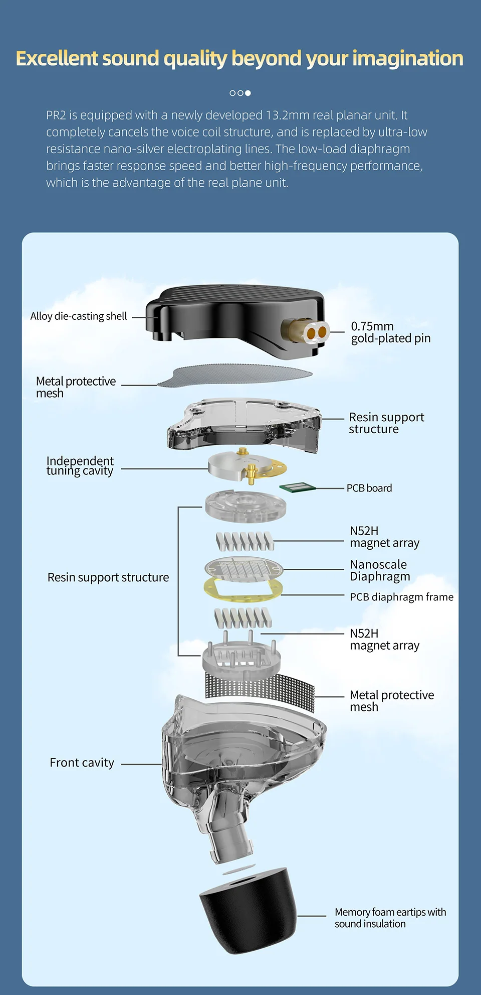 KZ X HBB PR2 Real Planar Magnetic Driver In-Ear Monitor description image 3