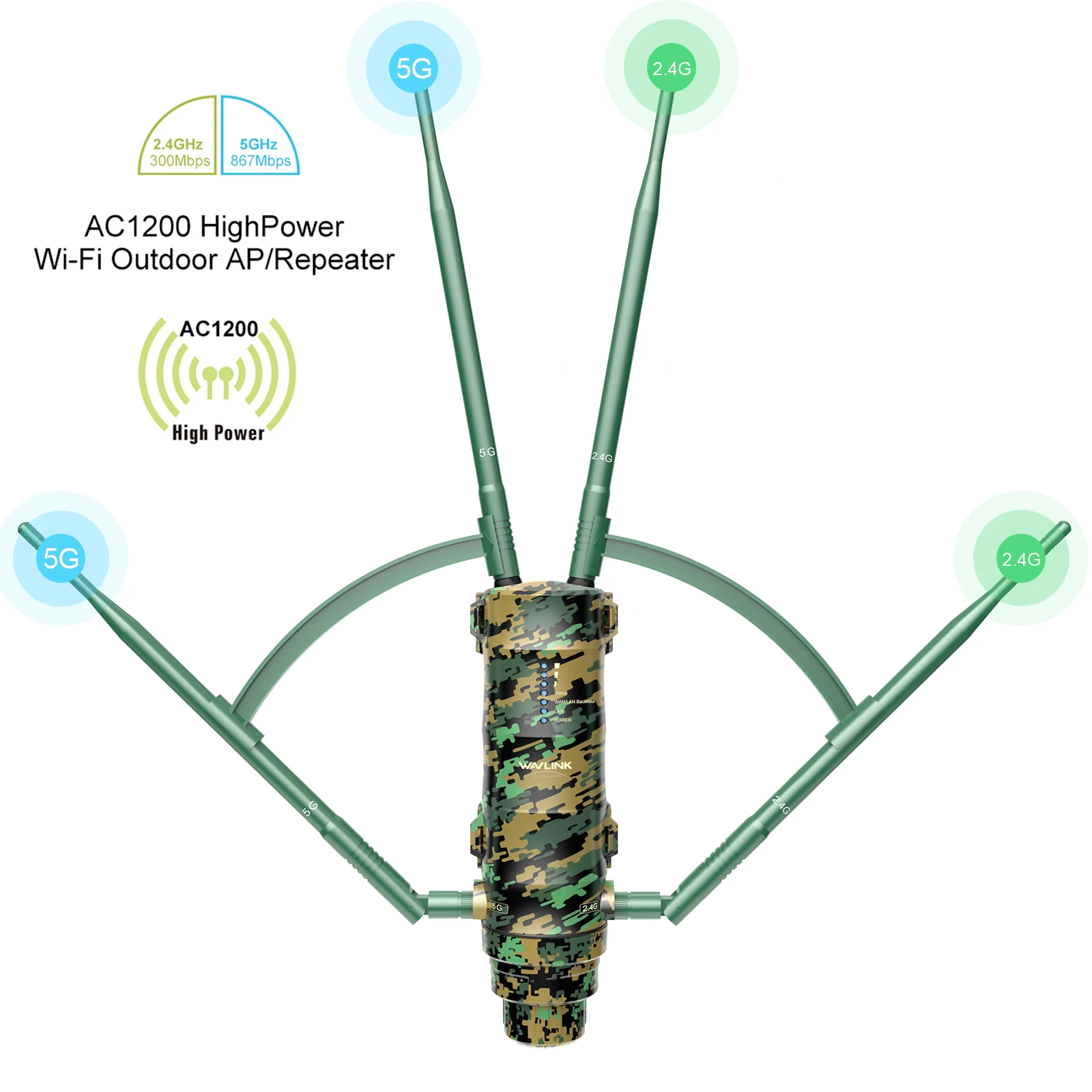 thumbnail image 1 of Punto de acceso de banda dual WAVLINK AC1200 para exteriores, extensor de Wi-Fi de largo alcance con PoE, resistente al agua IP67, 2/4 antenas de alta ganancia de 7 dBi, 1 of 5