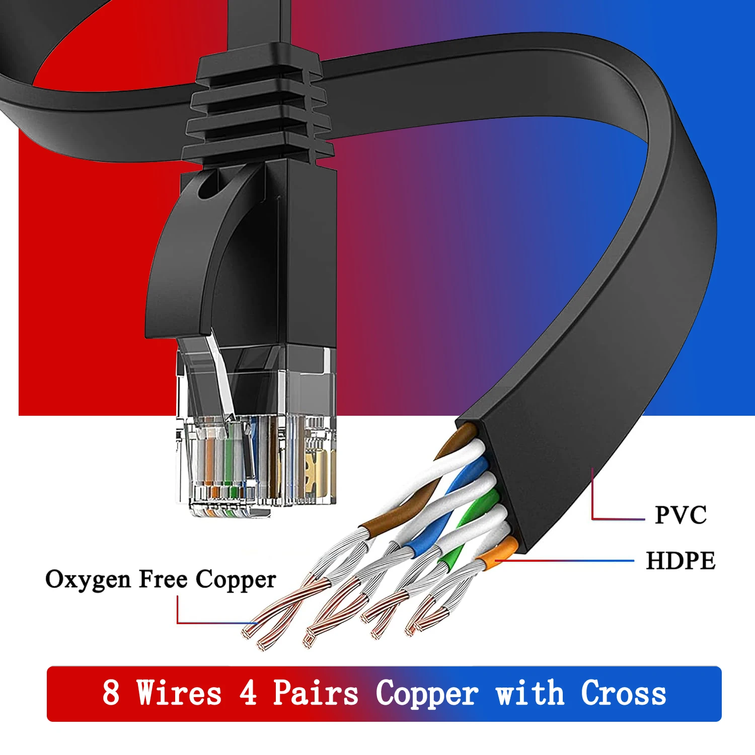 High-Speed Flat Cat6 Ethernet Cable with RJ45 Connectors – Available in Various Lengths