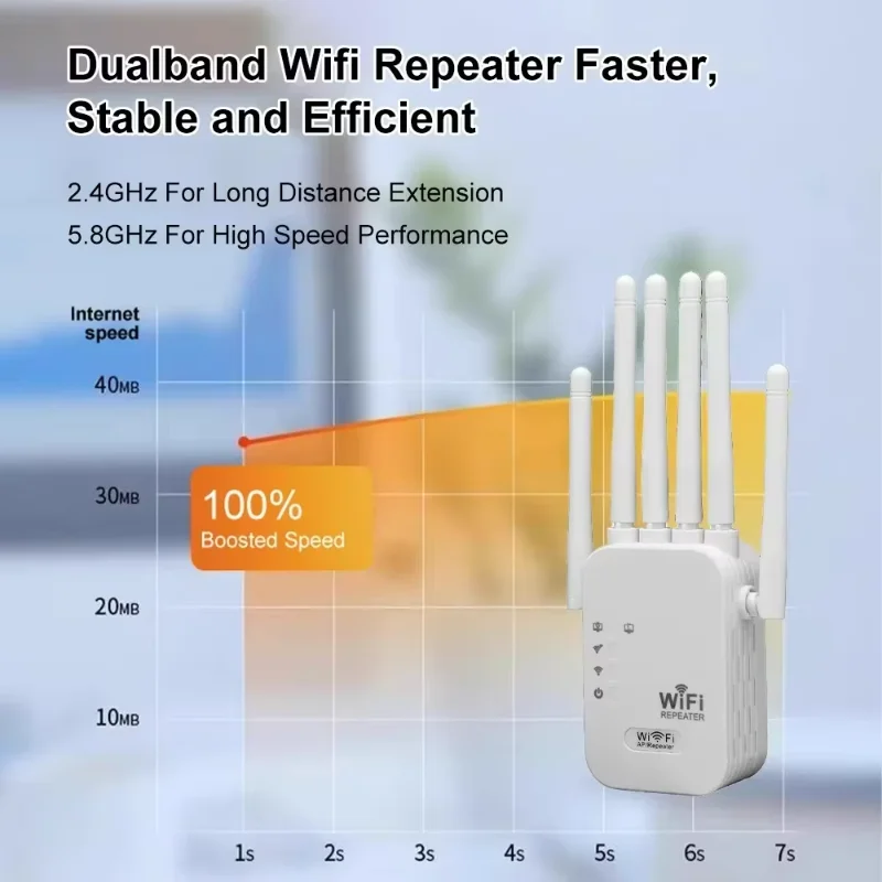 1200mbps Wireless Wifi Repeater 2.4g 5g Dual Band Router Signal Extender Long Range Wifi Amplifier Booster For Office Home