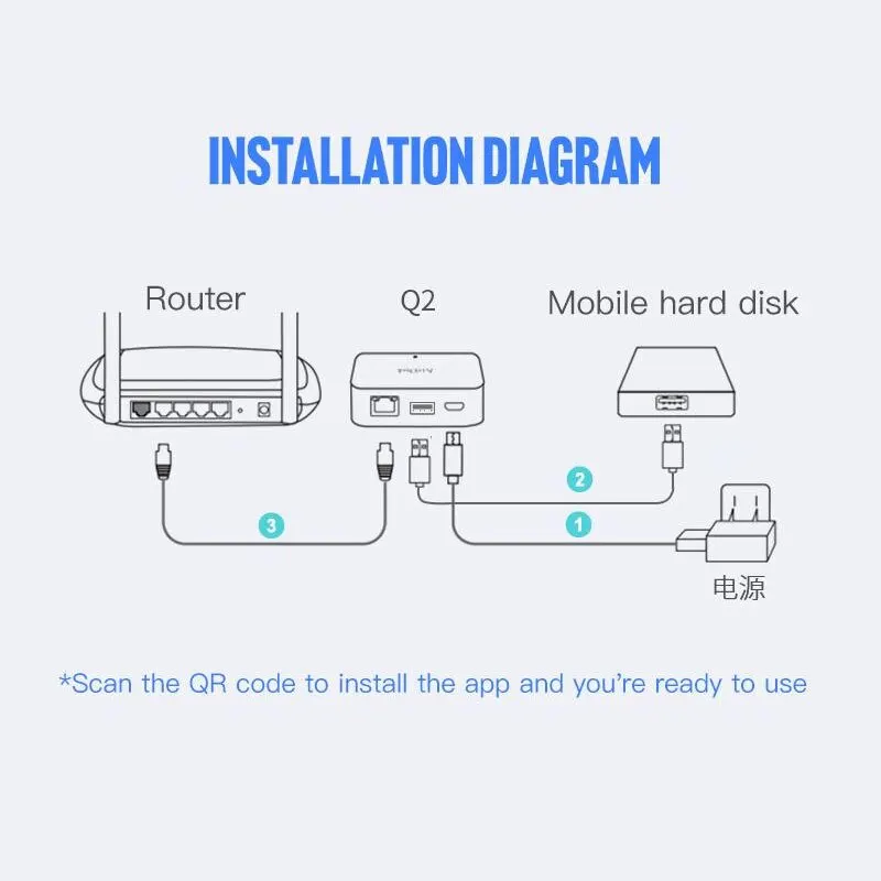 NAS Enclosure Airdisk Q2 Mobile Network Hard Disk USB3.0 2.5" Home Smart Network Cloud Storage only Support External HDD MAX Capacity 4TB