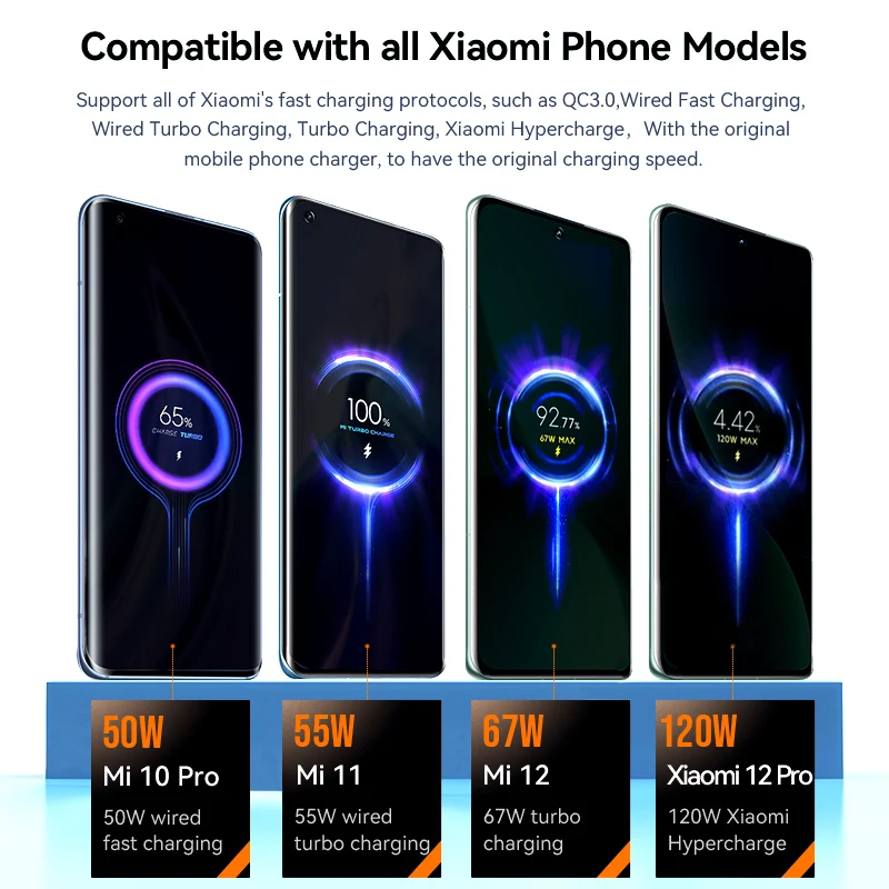 120 Вт адаптер для быстрой зарядки для XIAOMI 13 12S Ultra 12 Pro 10 Ultra MIX4 Redmi Note 11 Pro + K50 Pro Black Shark 4S POCO зарядное устройство (art.: 3920bfeb0edd7) - 3920bfeb0edd7