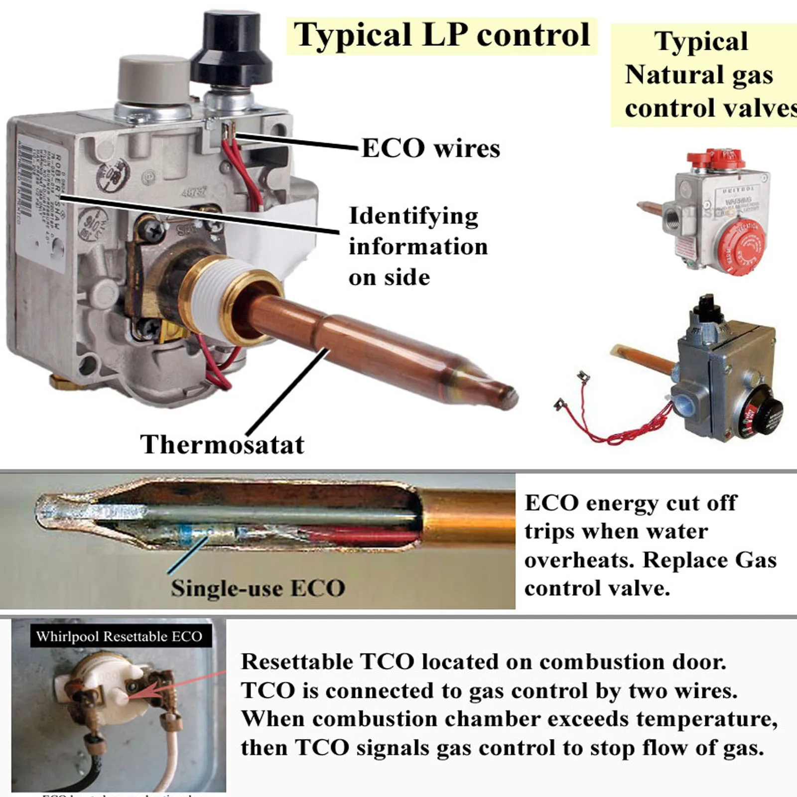 Gas Water Heater Thermostat | Thermostat Valve | Gas Water Heater Parts -  Gas Water - Aliexpress