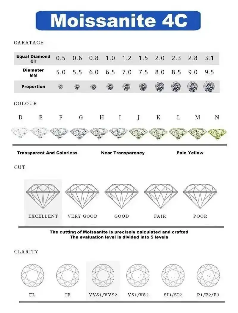 Twist Moissanite Band