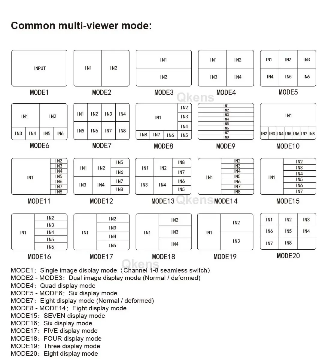 4K HDMI 8x2 멀티뷰어, PIP 기능 탑재, 8입력 2출력 듀얼 디스플레이, 광/3.5mm 오디오 지원, 2/3/4/5/6/7/8 멀티뷰어