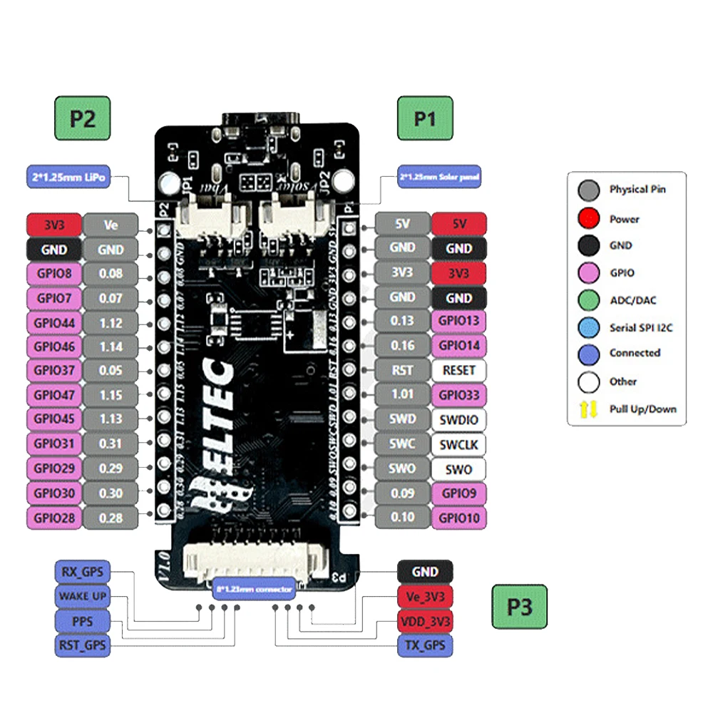 Advanced LoRaWAN Wireless Development Board with SX1262 and NRF52840 Chipset