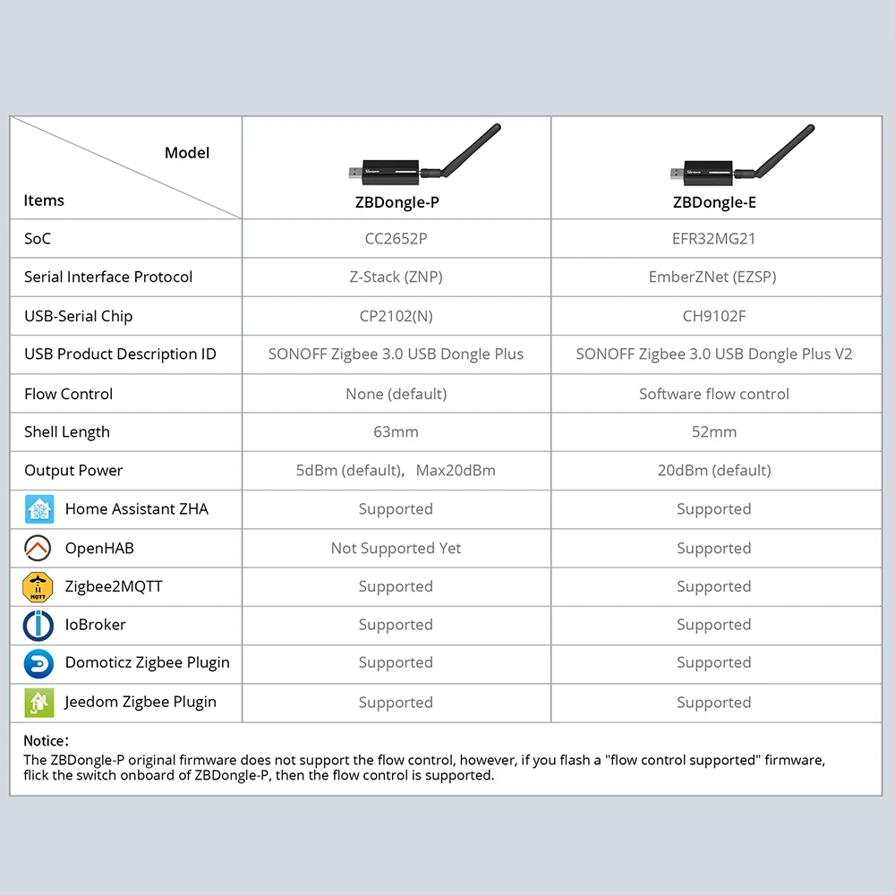 Zigbee dongle e прошивка. Zigbee dongle e прошивка