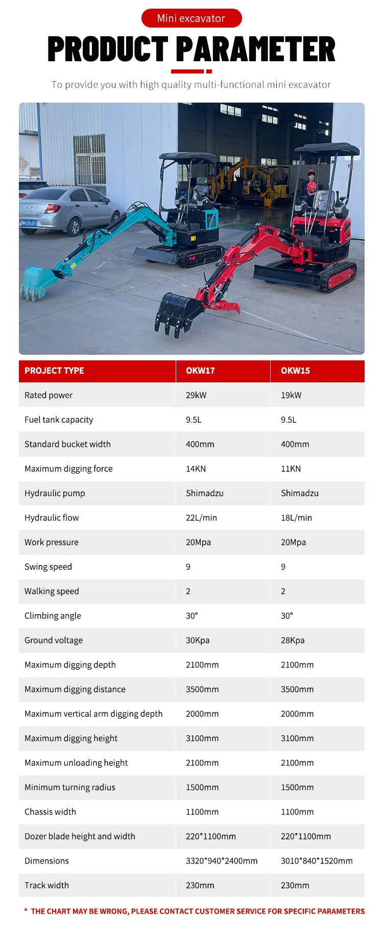 OKW15 1,5 Tonnen Mini-Raupenbagger Zero Tail Swing Gummiketten zum Graben im schmalen Raum CE-zertifiziert mit Lagerkern – Detail 4
