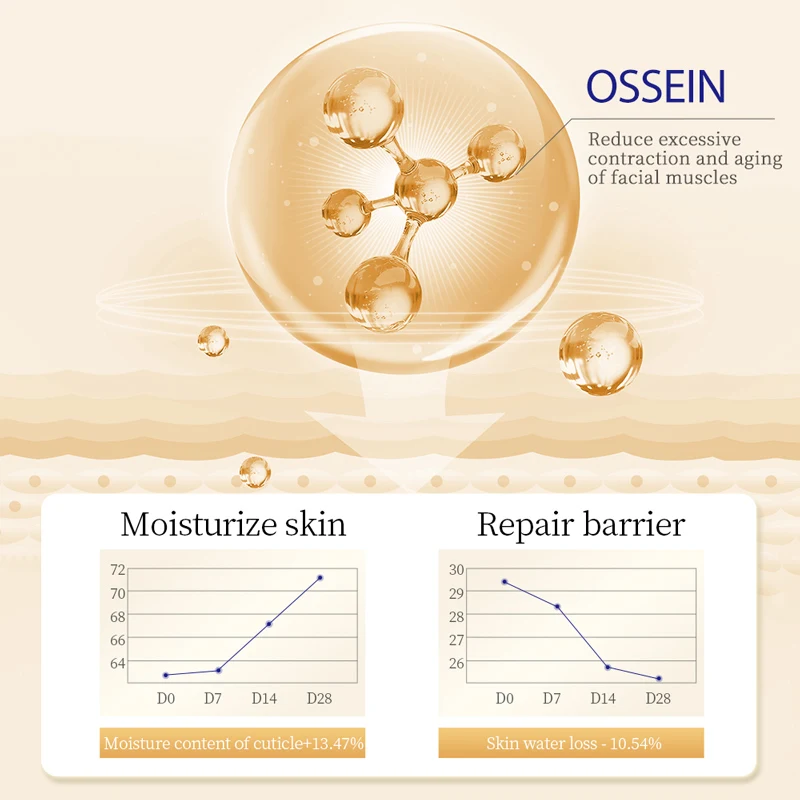 SADOER كريم عين الكولاجين العناية بالبشرة مكافحة ا...