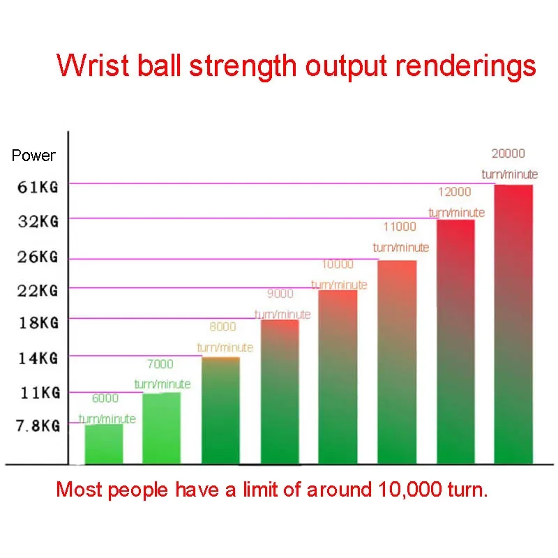 LED Gyroscopic Power Balls Autostart 5 Range Forearm Gyro Wrist Ball with Counter Arm Hand Muscle Force Trainer for Gym