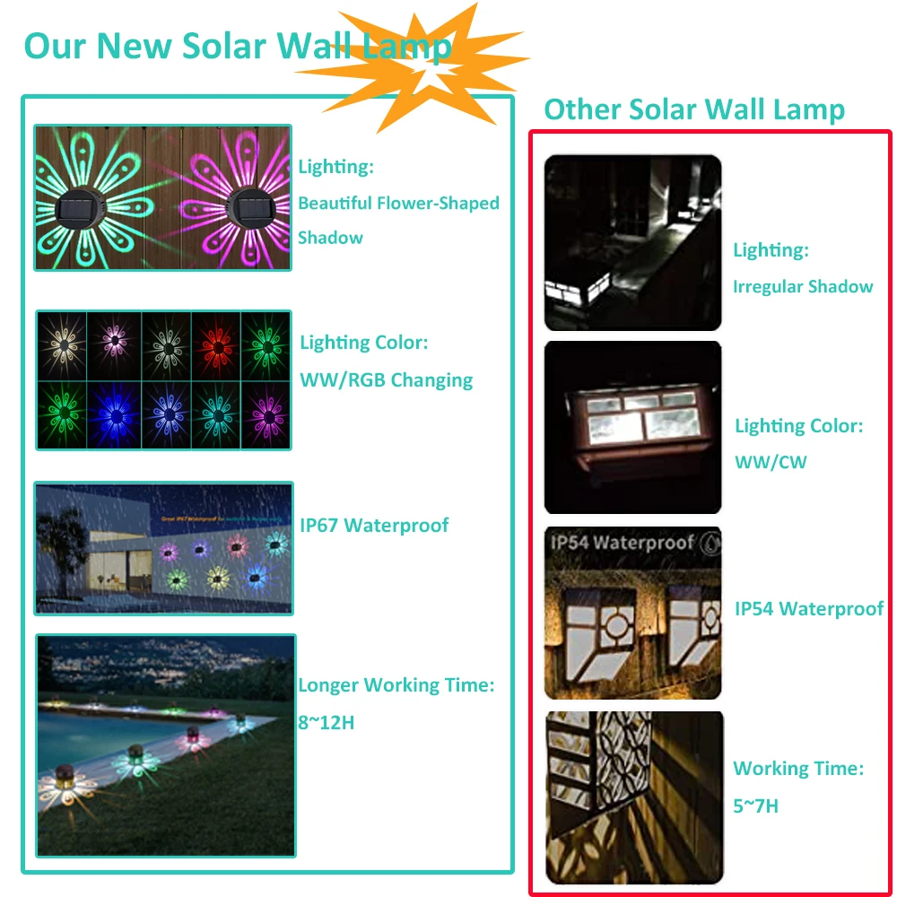 ¾翭  ߿ ׸  ,    RGB LED Ÿ , ABS ׸  ,   