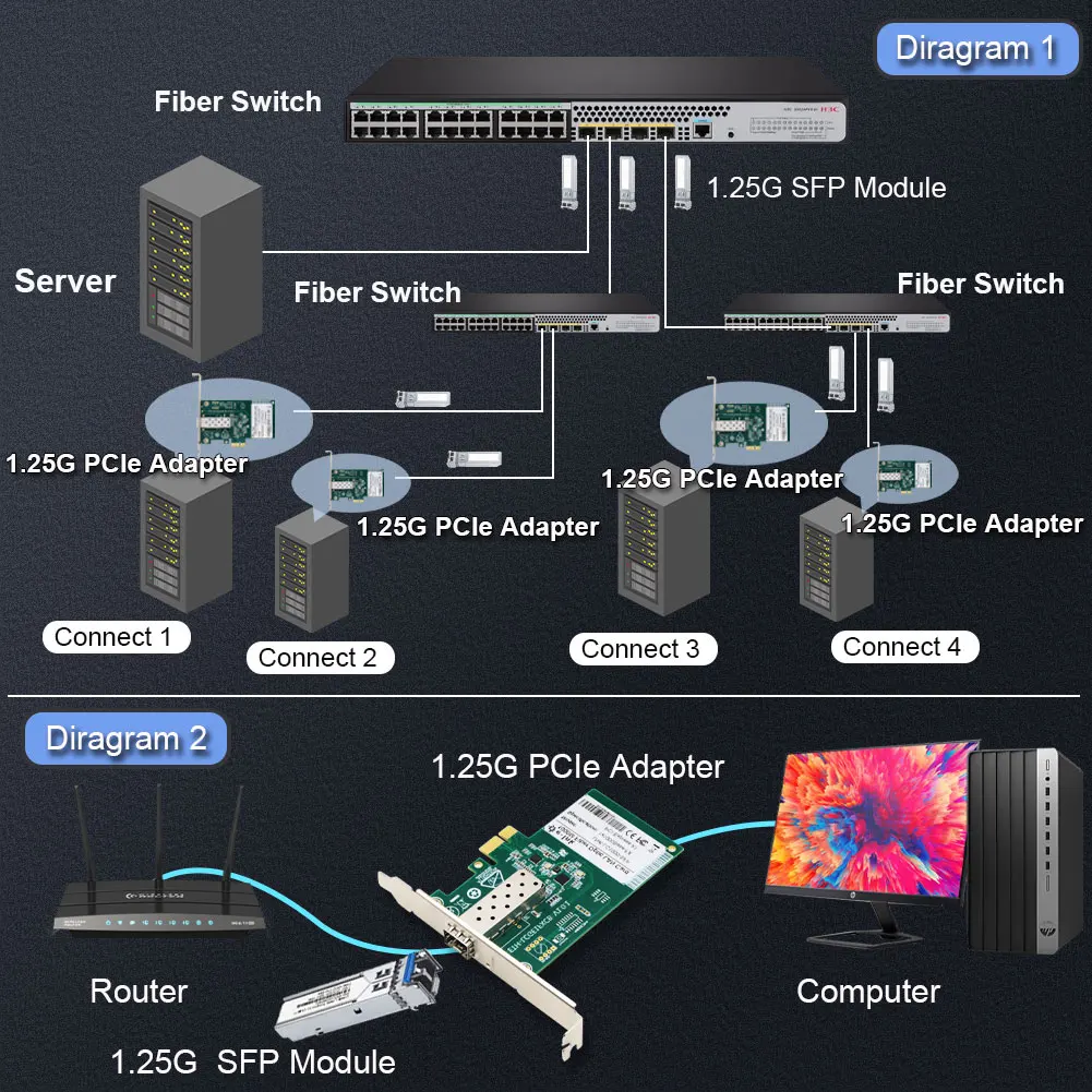 Placa de Rede Gigabit Fiber Adaptador Lan Pci Express Ethernet Nic Sfp Porta sc 1000mbps Pcie - Imagem 3