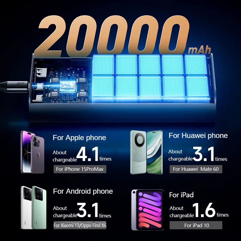 30W Power Bank 20000mAh Fast Charging For iPhone 15 14 iPad Samsung Xiaomi 13 Huawei PowerBank Portable Battery Charger PD power bank