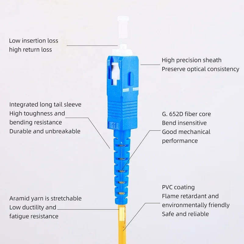 【】SC UPC to SC UPC 1M/3M/5M/10M/20M Optical Fiber Patch Cable Jumper Patch Cord Simplex Single Mode Extension Cable