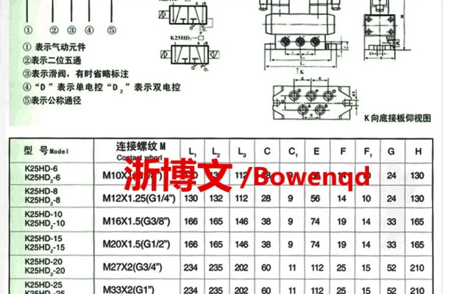 S768c5b3bd6a04b84a9ff6b181933579eZ