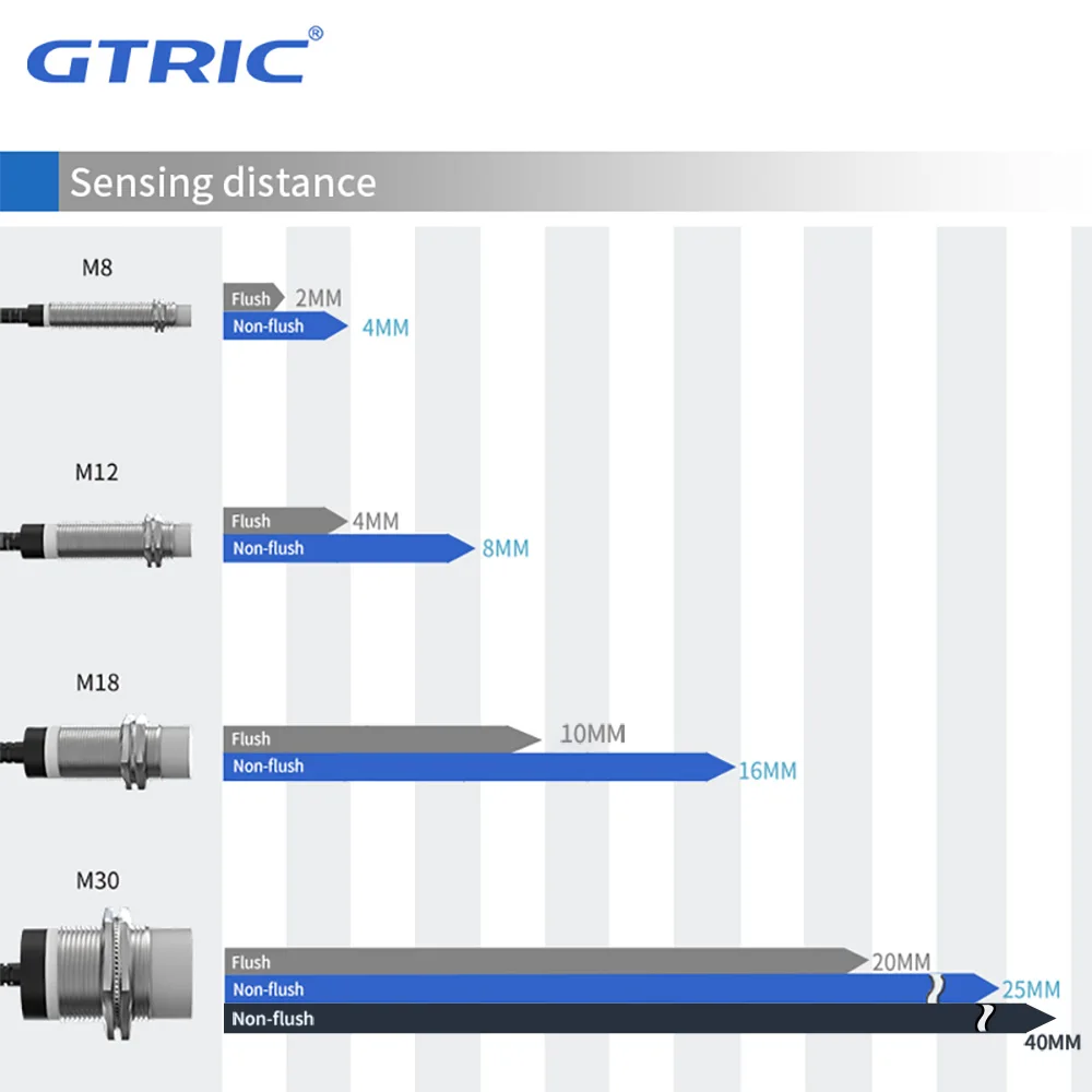GTRIC Long Distance Inductive Sensor Metal Proximity Switch M12 NPN PNP NO NC 10-30V DC Flush Non-Flush Sensing Range 4mm 8mm photoelectric sensor proximity detection switch