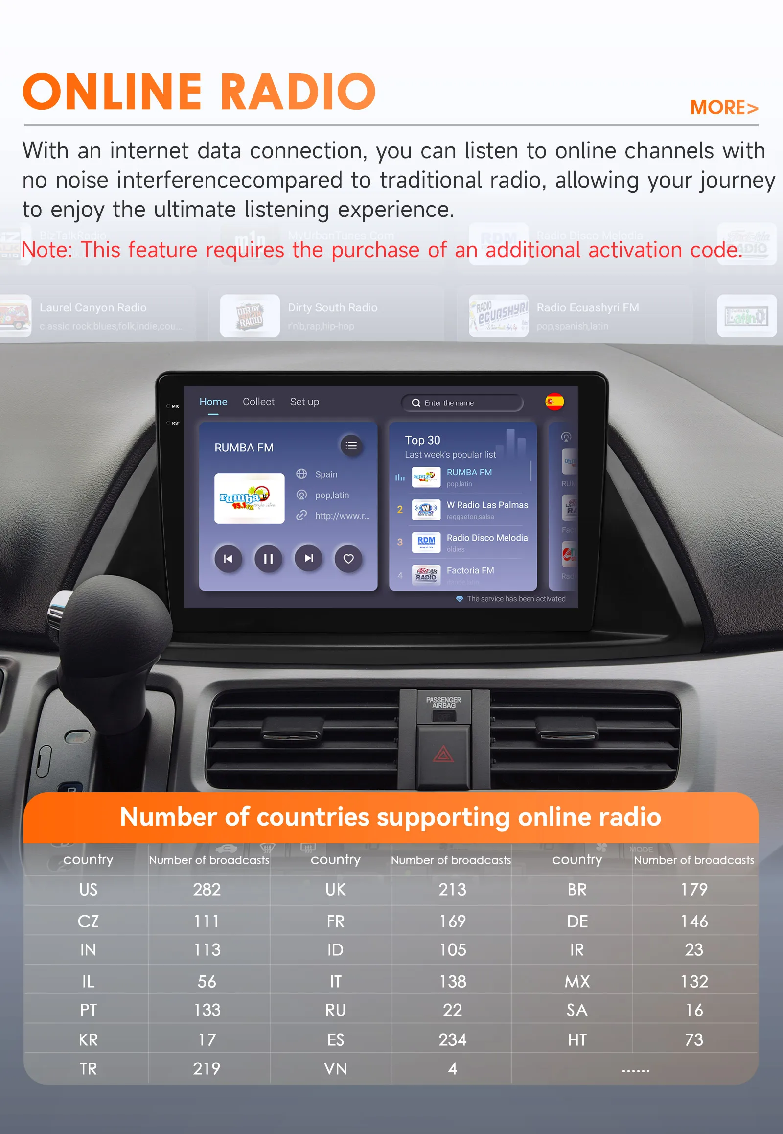 10,1-Zoll-Wireless-Carplay-Android-14-Autoradio für Honda Odyssey 2005-2010 Multimedia-Player 6115 8-Kern-GPS-Stereo 360-Kamera-Bildschirm – Detail 29