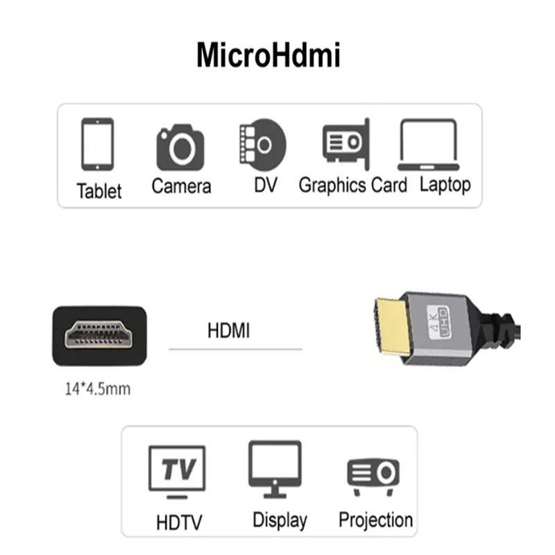 Premium 5m Micro HDMI to HDMI Nylon Braided 4K Extension Cable for Cameras and Projectors