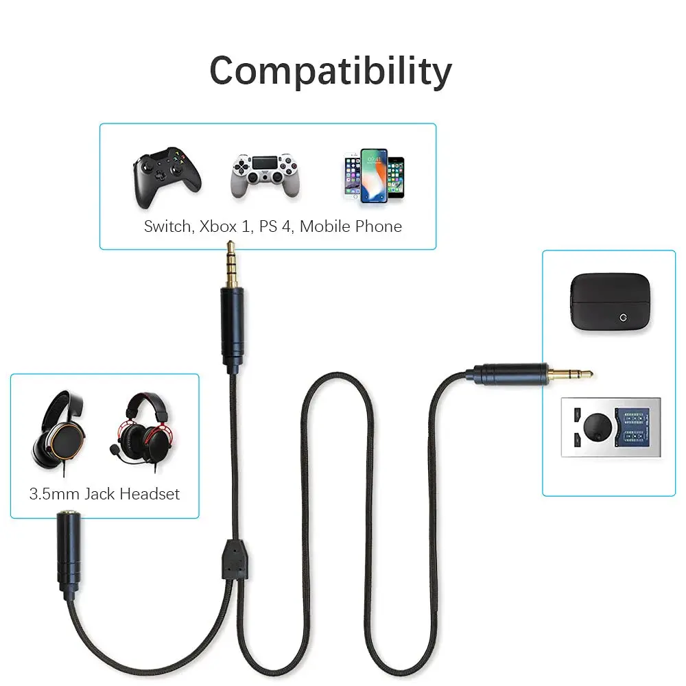Cavo Adattatore Chat Link Per HD60 E Schede Di Acquisizione – Compatibile Con Xbox, Switch, PS5 – 2,8 Metri, Nylon Intrecciato
