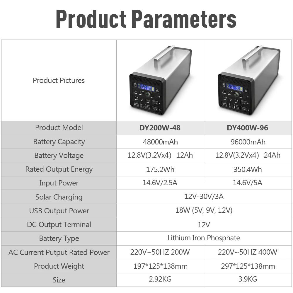 Description Picture 2 of itemPower Station Solar Generator Outdoor Energy 220V Portable Solar Generator 400W 96000mAh LED Pure Sine Wave Inverter Home Car