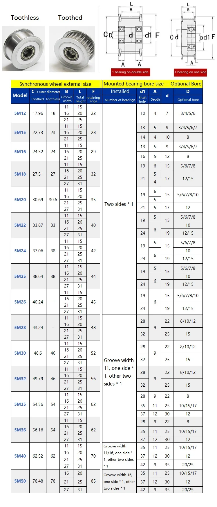 HTD 5M 20T/24T/25T/30 Teeth Idler Pulley Tensioner Wheel 1pcs Bore 5-15mm with Bearing Guide Synchronous Pulley Width 16/21/27mm timing belt pulley fixed pulley timing pulley belt pulley