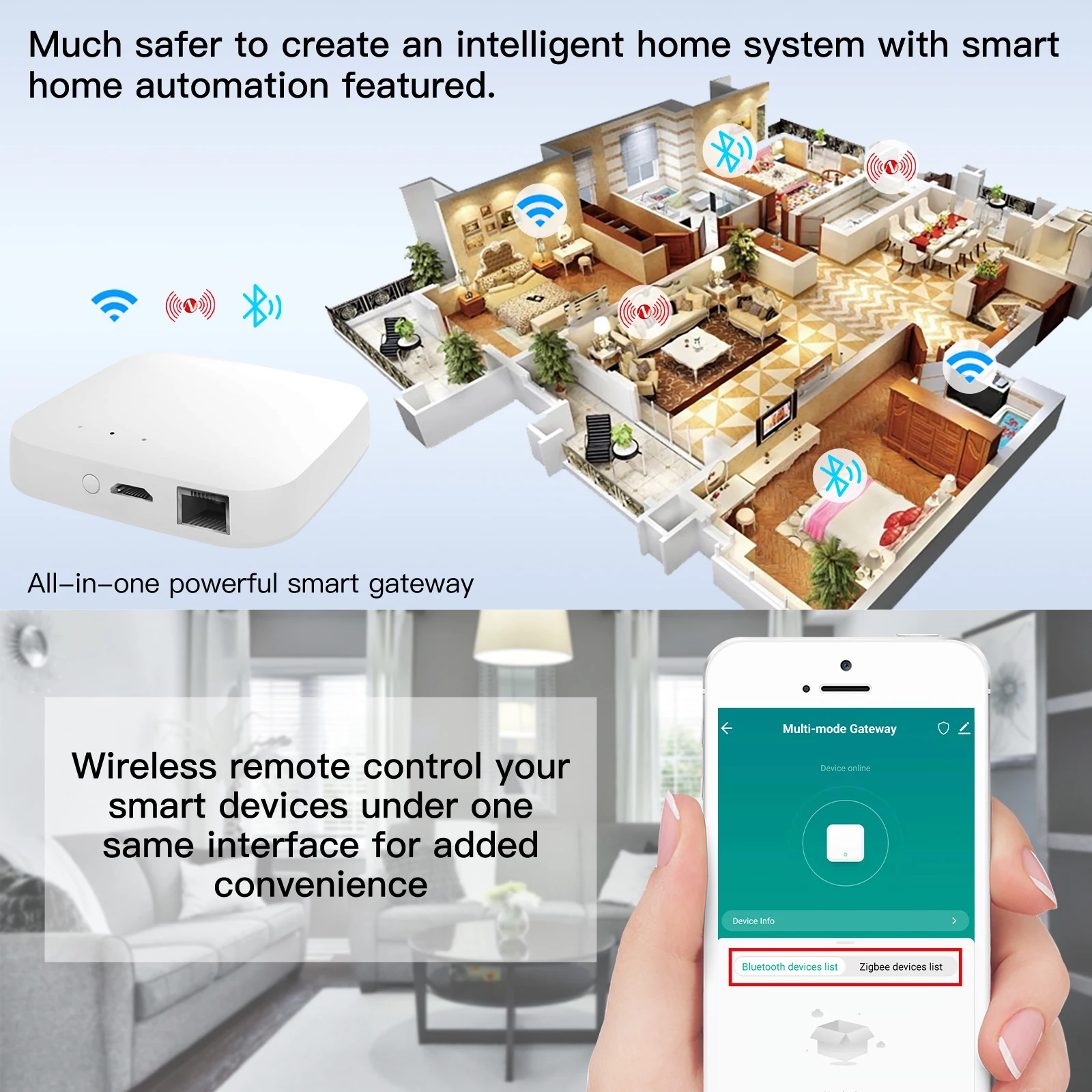 Mesh Hub, Smart Life App, Controle Remoto de Voz via Alexa Google Home