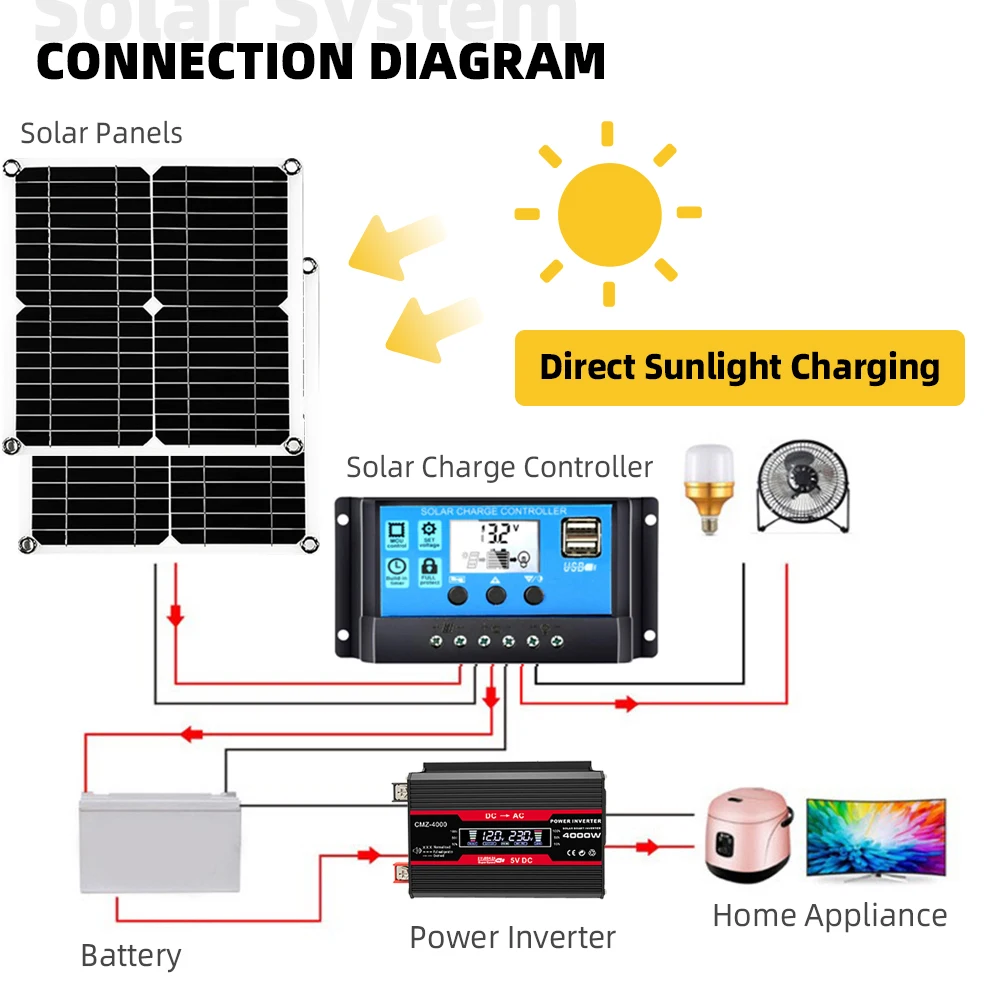 Soalr Kit Stroomopwekking Combo 4000W Omvormer 200W Zonnepaneel 220V Volledige Set Voor Huis 30a Controller 12V-220V 110V Kamperen