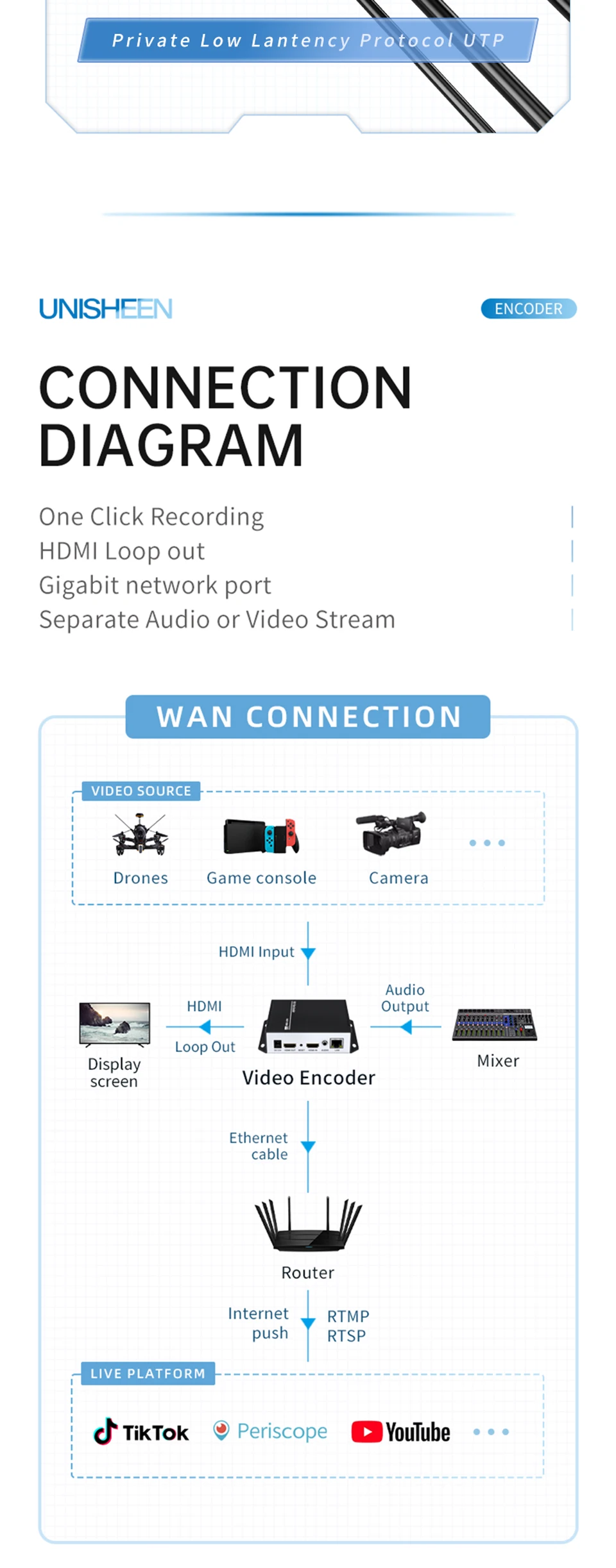 One Key Recording H265 HEVC H264 Live Stream IPTV Transmitter ONVIF RTSP SRT RTM