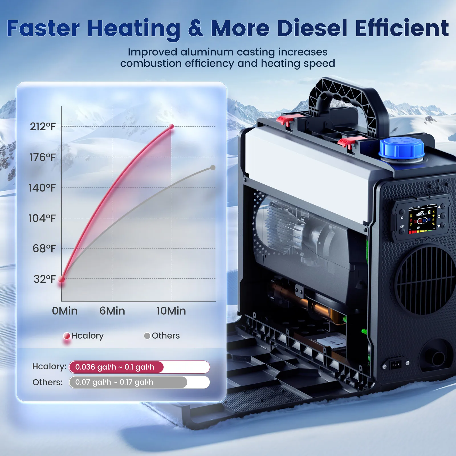 Portable Diesel Air Heater 12V 8KW Bluetooth Smart