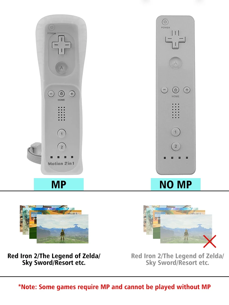  α Wii ,  ÷ е , ޼, Nunchuck ɼ, ٵ Wii ֿܼ