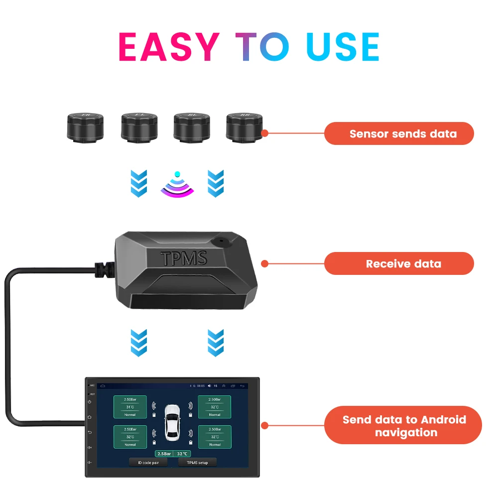 AMPrime USB Ÿ̾ з ͸ TPMS, ȵ̵ Ÿ̾ з  ,  ũ Ʈ Ÿ̾ з