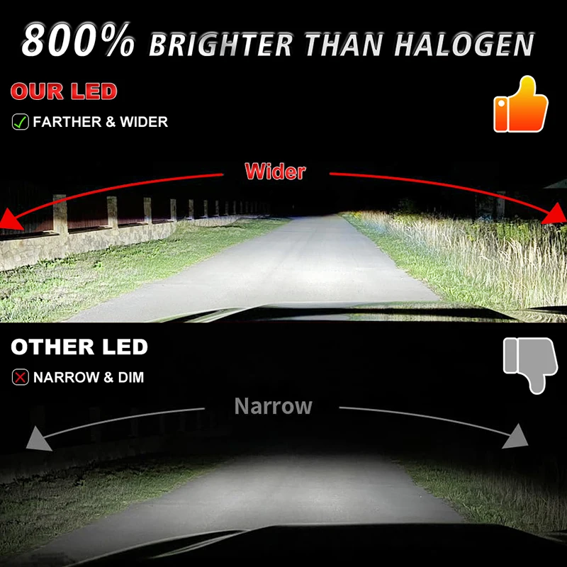 7800W H4 H7 LED 헤드라이트 캔버스 H1 H8 H9 H11 9005 HB3 9006 HB4 9012 HIR2 7580 CSP 칩 8600000LM 터보 안개등 초고휘도