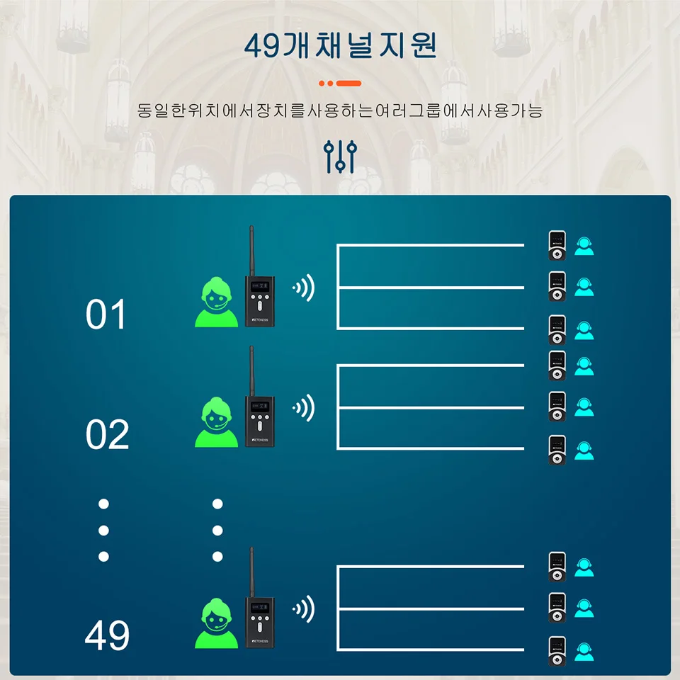 Retekess 무선 투어 가이드 키트, 교회 번역 시스템, 소풍 훈련 박물관 Hajj용 송신기 1 개, 수신기 50 개, T130S